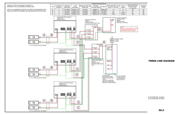Sample 1 EE-2 · Three-Line Diagram