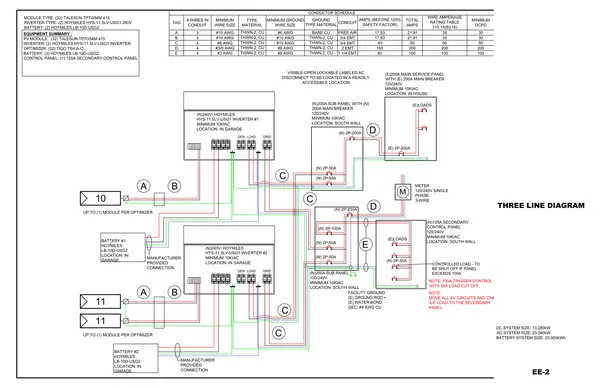 Sample 3 EE-2 · Three-Line Diagram